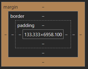 margin